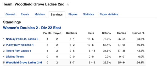 Women's I as of 4 Feb 16