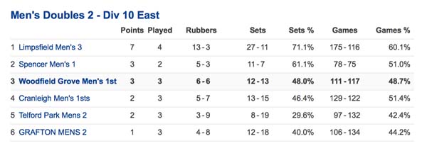 Men's I as of 4 Feb 16